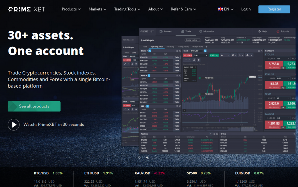 Experience the Thrill of PrimeXBT ID Trading Contests