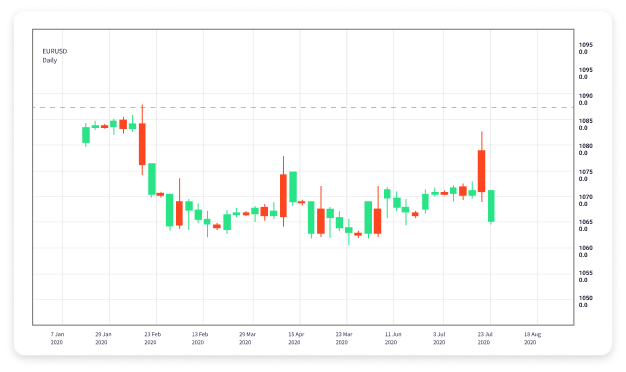 Understanding Forex Trading A Comprehensive Guide 1979685532 Understanding Forex Trading A Comprehensive Guide 1979685532
