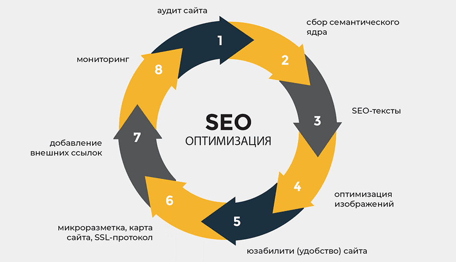 Как построить эффективный обратный ссылочный профиль для SEO Как построить эффективный обратный ссылочный профиль для SEO